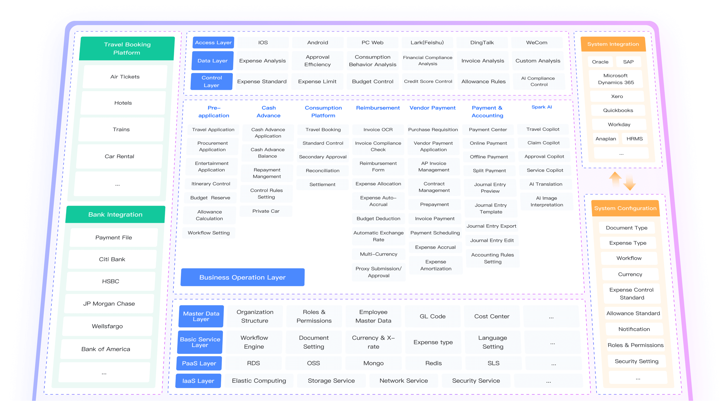 HELIOS SaaS Platform