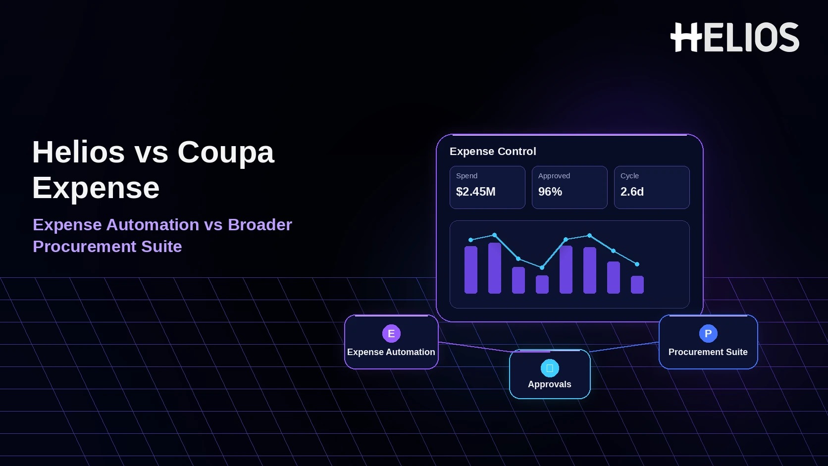 Helios vs Coupa Expense for Enterprises Deciding Between Expense Automation and a Broader Procurement Suite