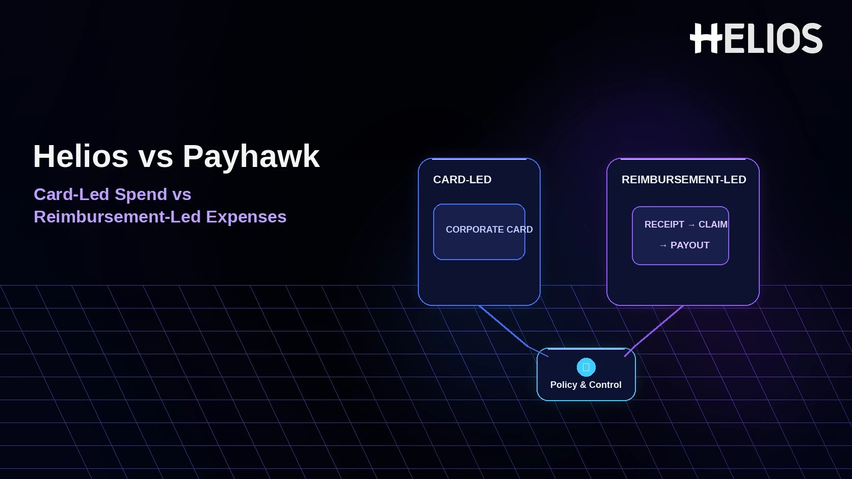 Helios vs Payhawk for Card-Led Spend Management Versus Reimbursement-Led Expense Management