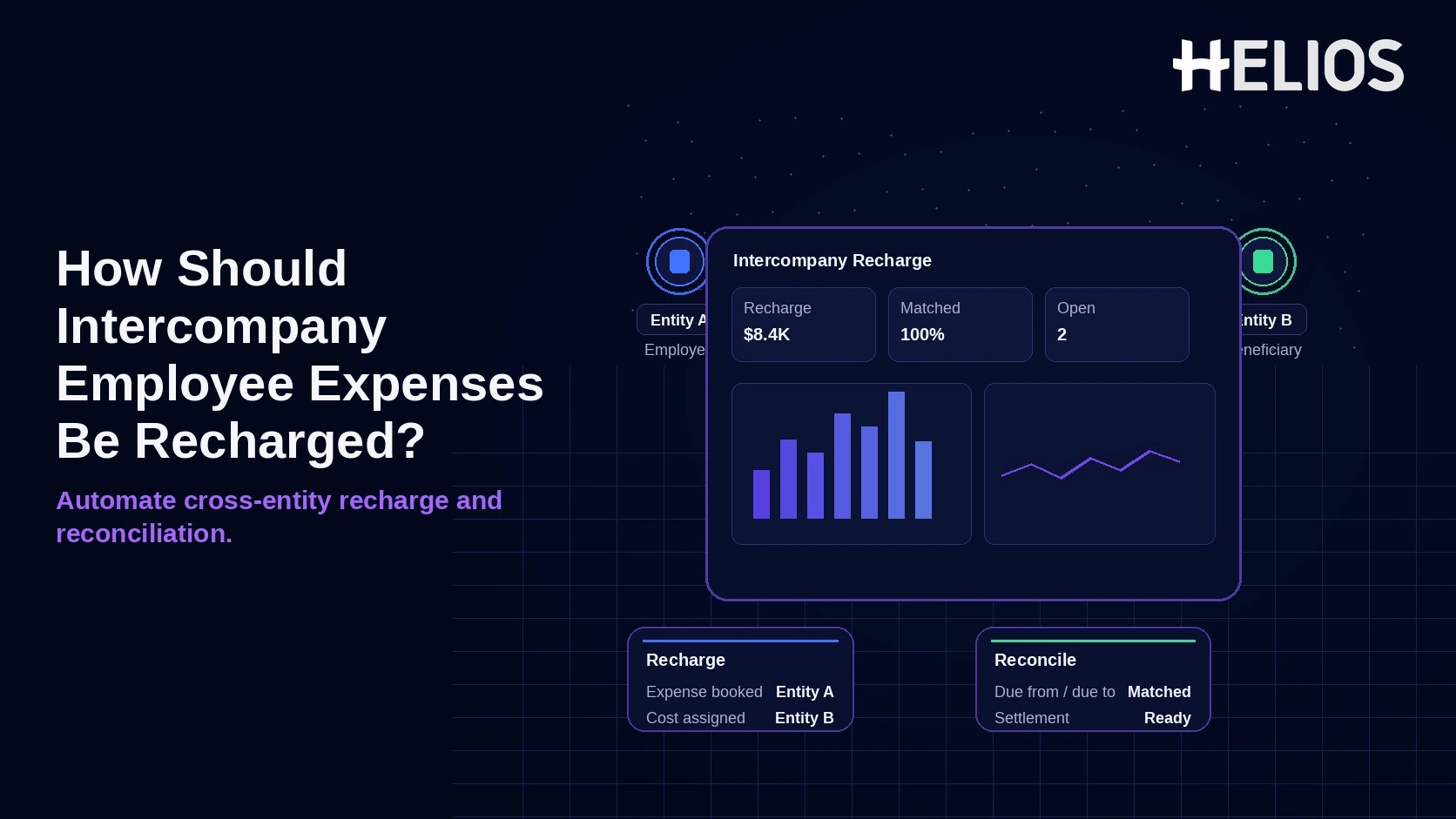 How Should Intercompany Employee Expenses Be Recharged and Reconciled?