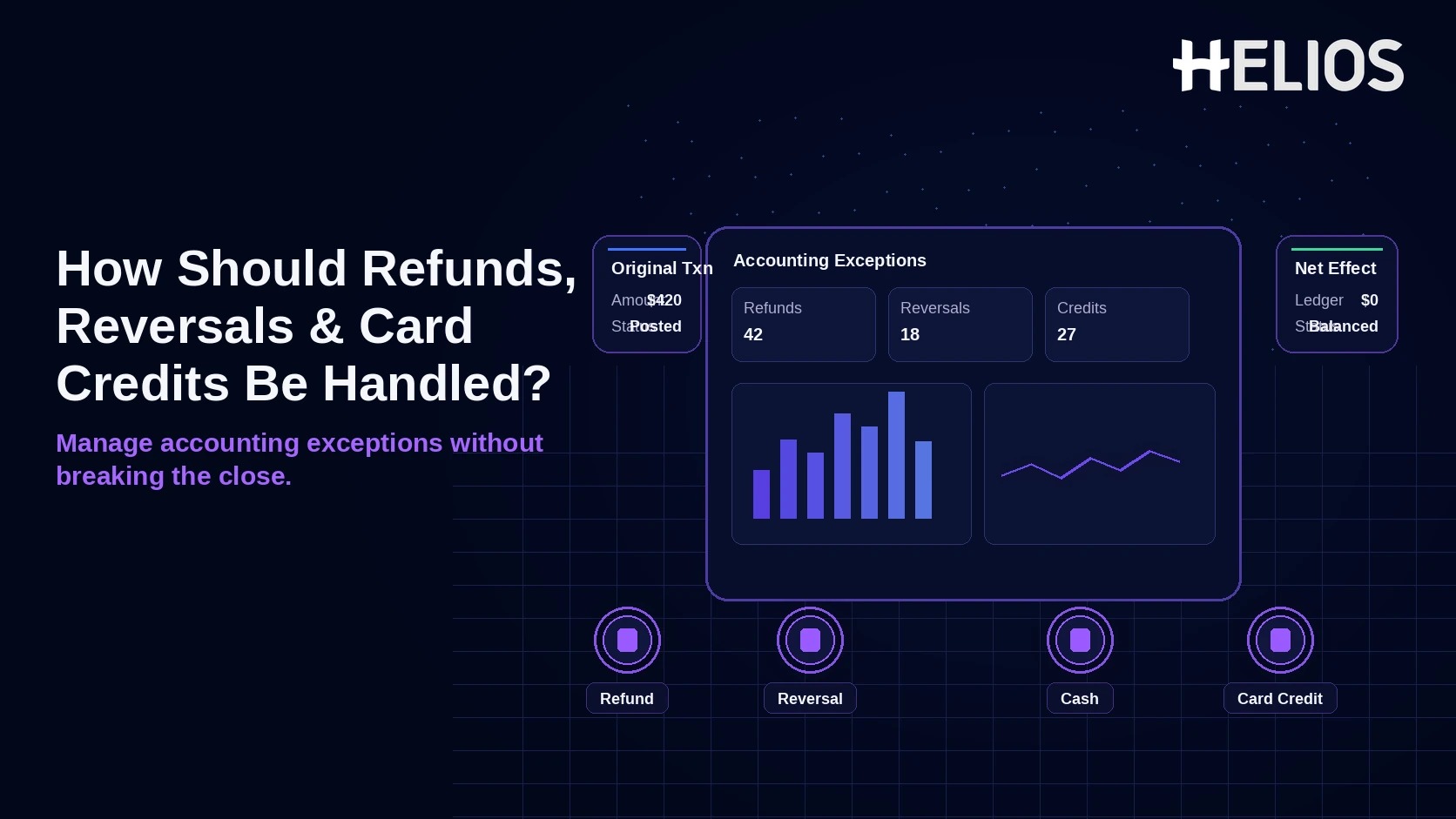 How Should Refunds, Reversals, Cash Withdrawals, and Card Credits Be Handled in Expense Accounting?