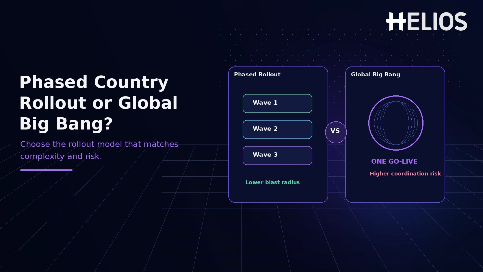 Is a Phased Country-by-Country Rollout or a Global Big-Bang Rollout Better for Expense-System Implementation?