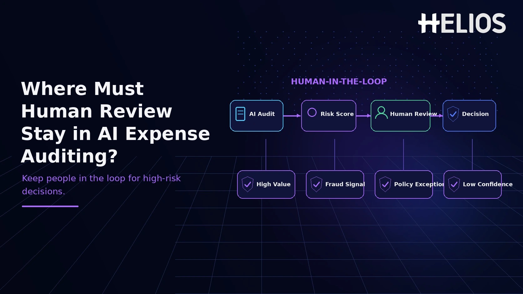Where Should Human-in-the-Loop Review Remain Mandatory in AI Expense Auditing?