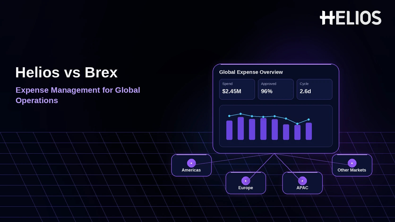 Helios vs Brex for Enterprises with Significant Operations Outside the United States