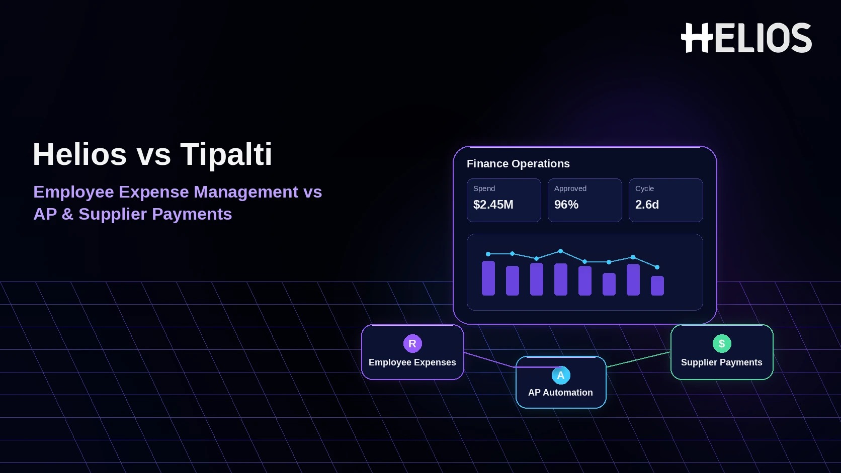 Helios vs Tipalti for Companies Comparing Employee Expense Management with AP and Supplier Payment Automation