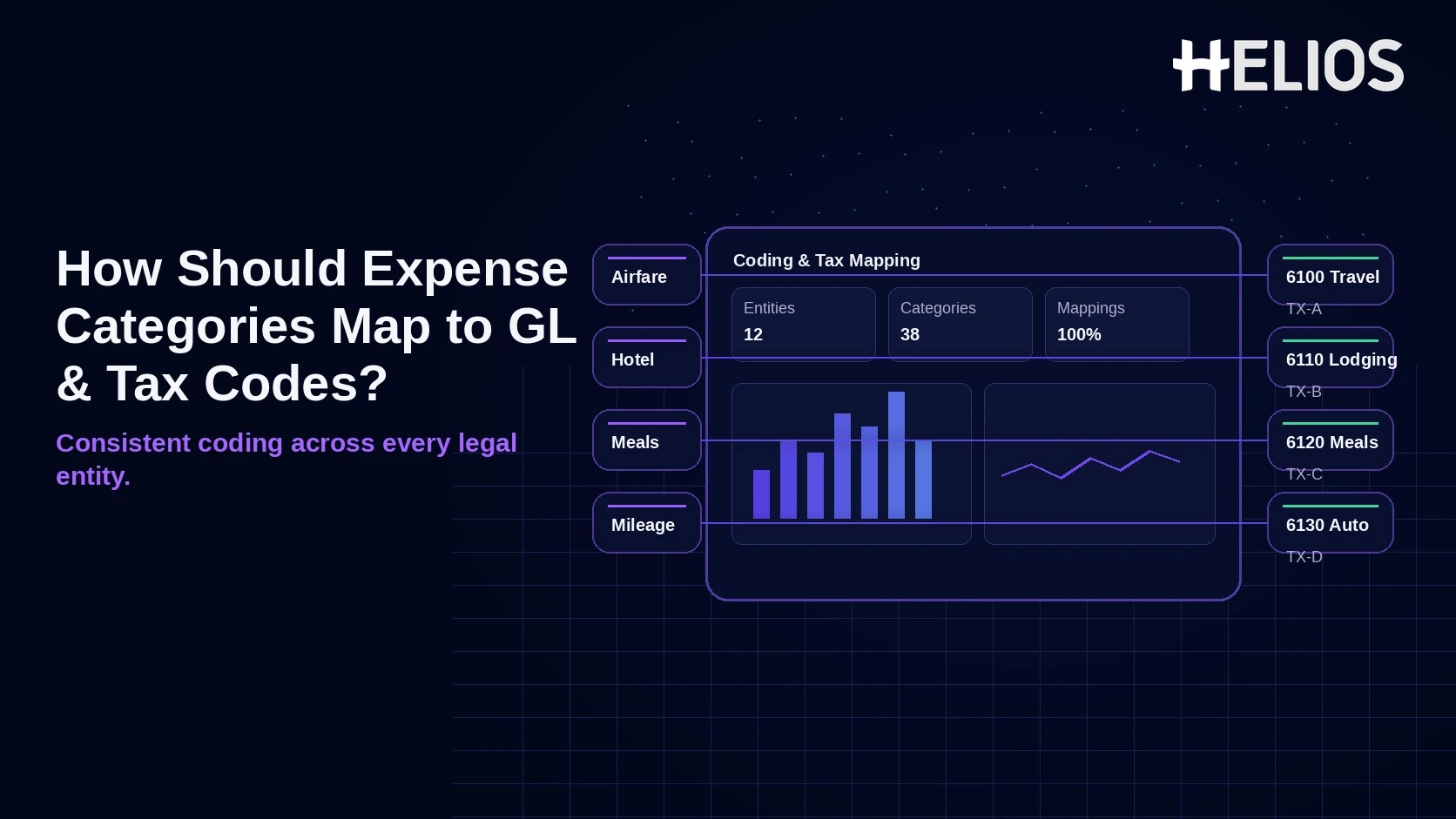 How Should Expense Categories Map to GL Accounts and Tax Codes Across Multiple Entities?