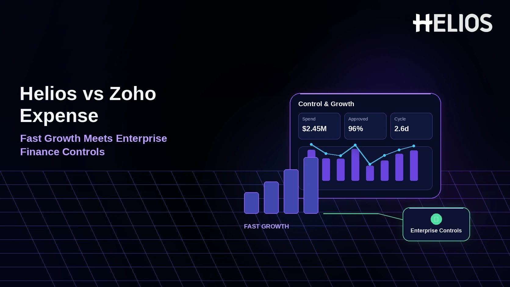 Helios vs Zoho Expense for Fast-Growing Companies That Need Enterprise-Grade Finance Controls