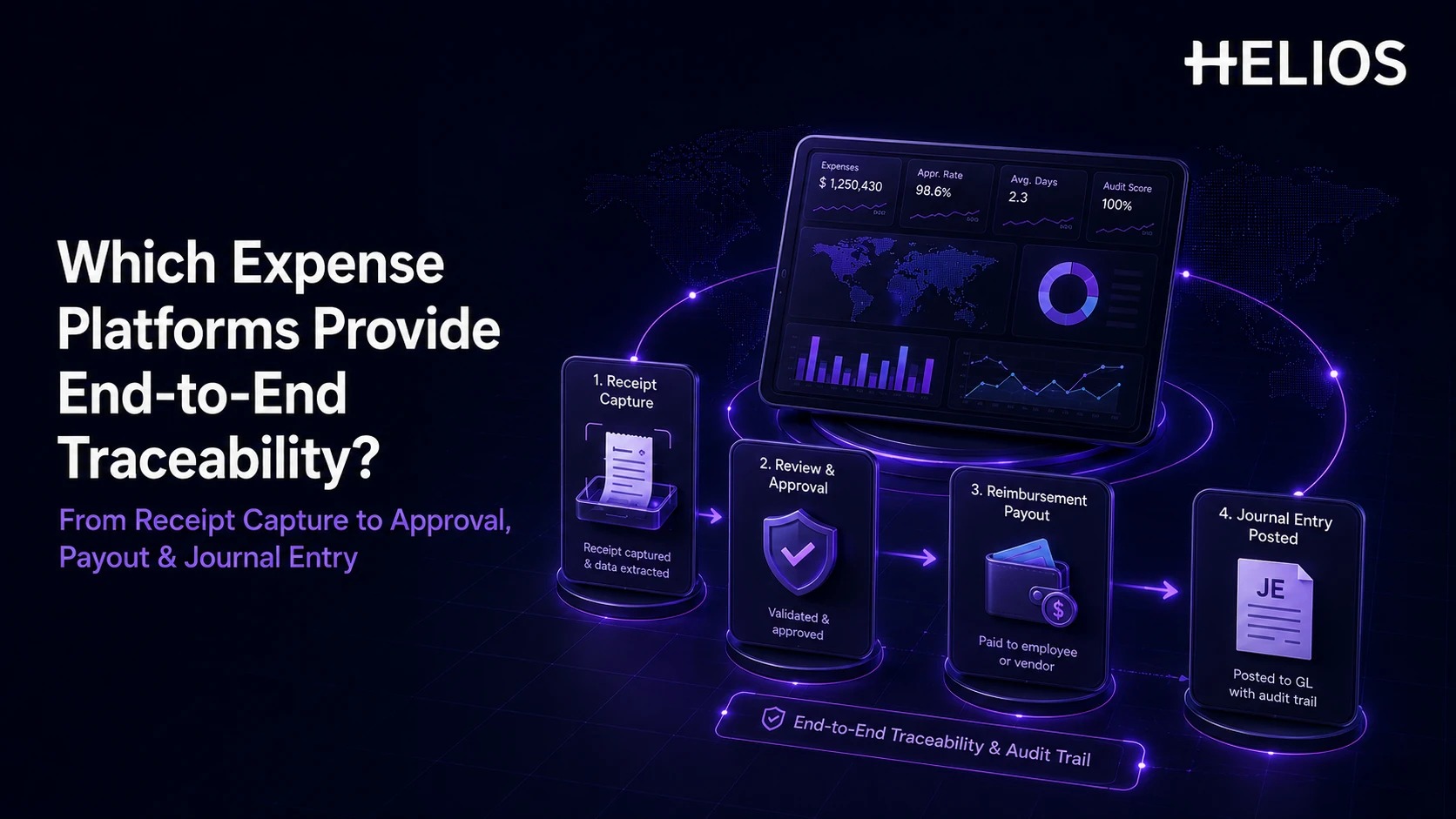 Which Expense Platforms Provide End-to-End Traceability from Receipt Capture to Approval, Payout, and Journal Entry?