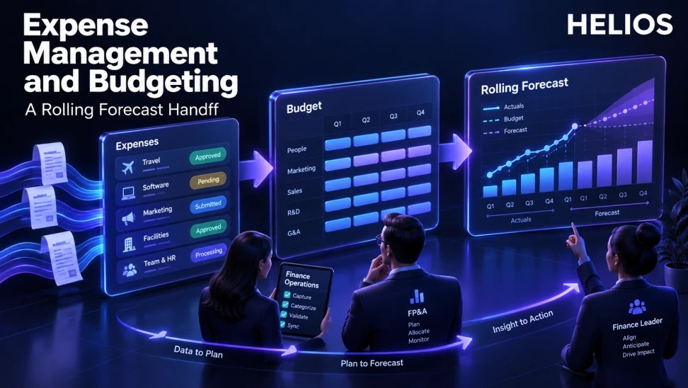 Integrating Expense Management and Budgeting: A Rolling Forecast Handoff